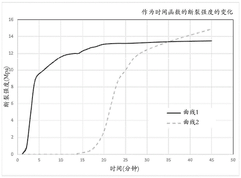 基于(甲基)丙烯酸酯单体的组合物