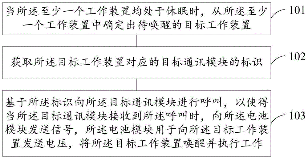 一种设备的远程唤醒方法、装置、电子设备及存储介质