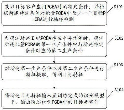 PCBA异常件确定方法、系统、存储介质及电子设备