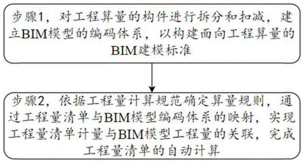 一种基于BIM技术的市政工程算量计算方法及计算系统