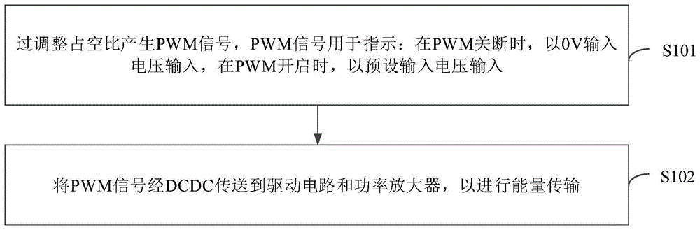 充电功率调整方法及装置