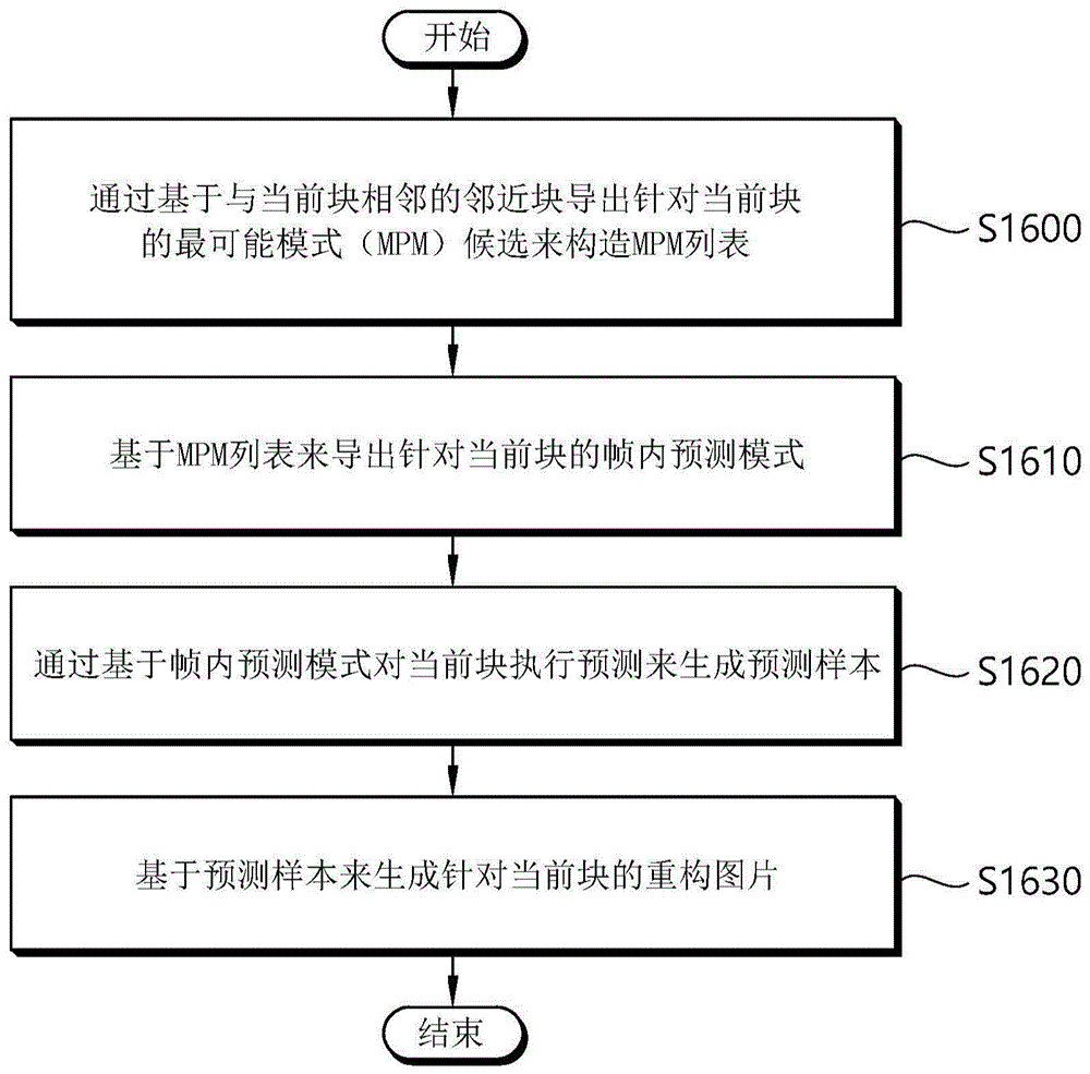 视频解码方法、视频编码方法及存储介质