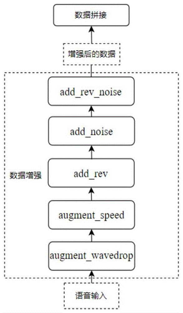 面向教育场景的声纹识别模型训练方法