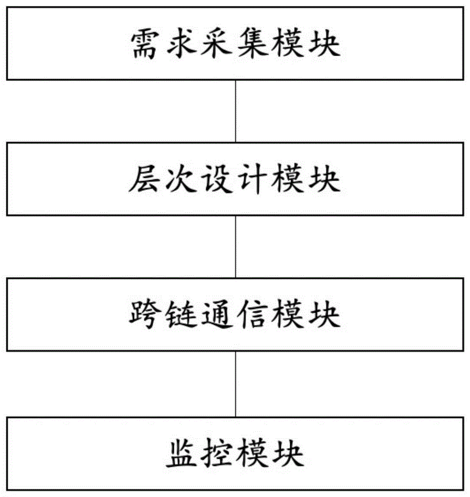 一种基于区块链的智能供应链数据管理系统和方法