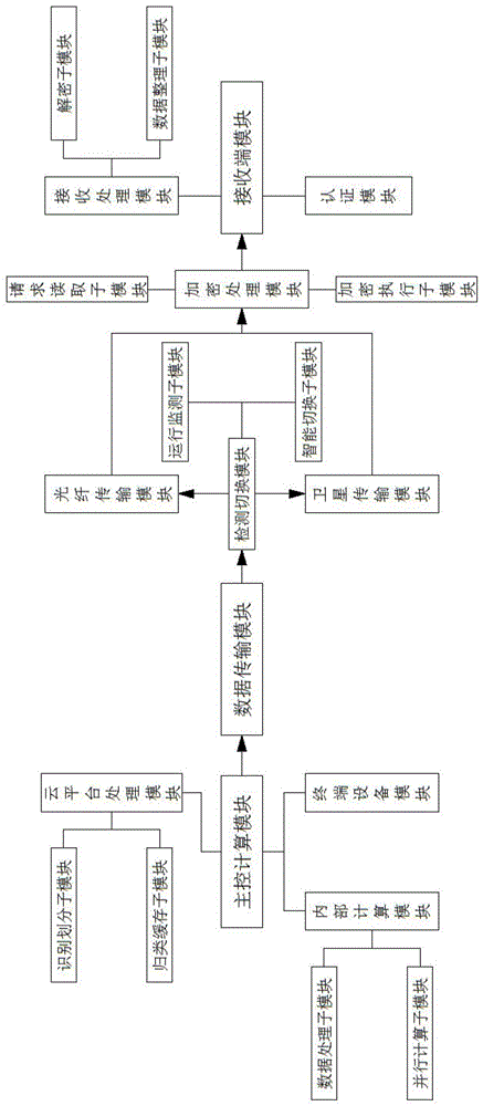 一种智算中心的组网系统