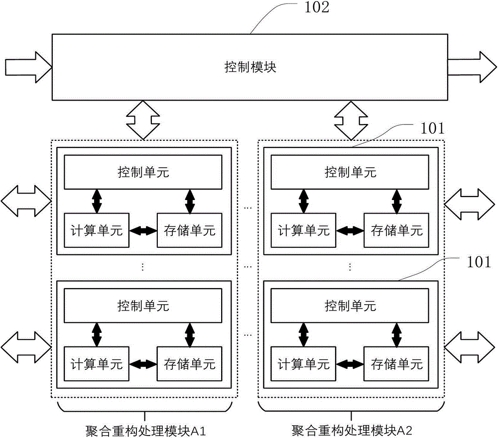 应用于检测任务的计算芯片架构及计算方法