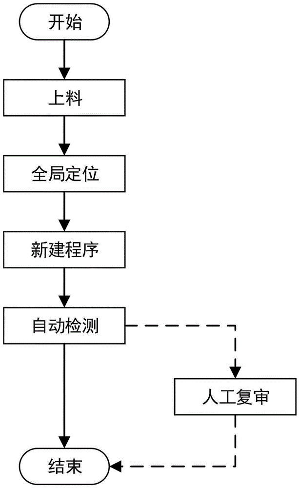 自动光学检测方法及系统