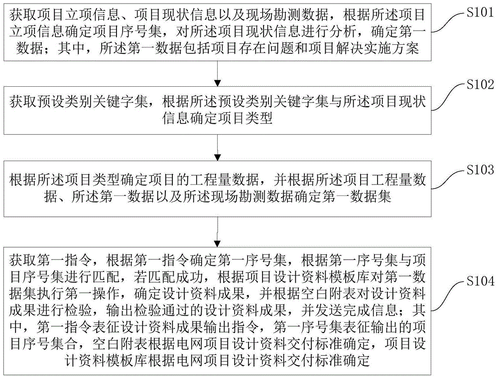 一种配电项目资料生成方法、系统、电子设备及存储介质