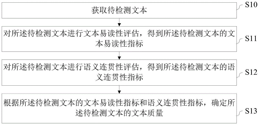 文本质量评估、智能问答方法、装置、系统、设备和介质