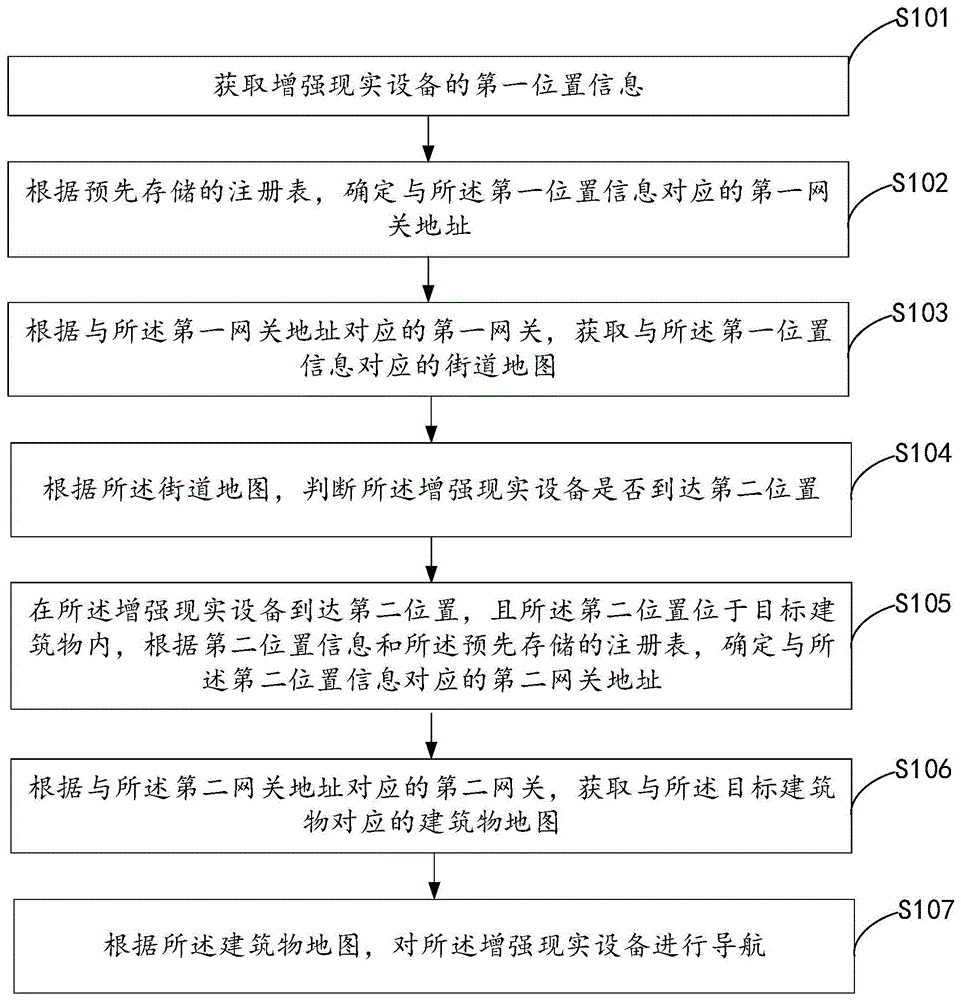 一种增强显示设备的导航方法、装置、电子设备及介质