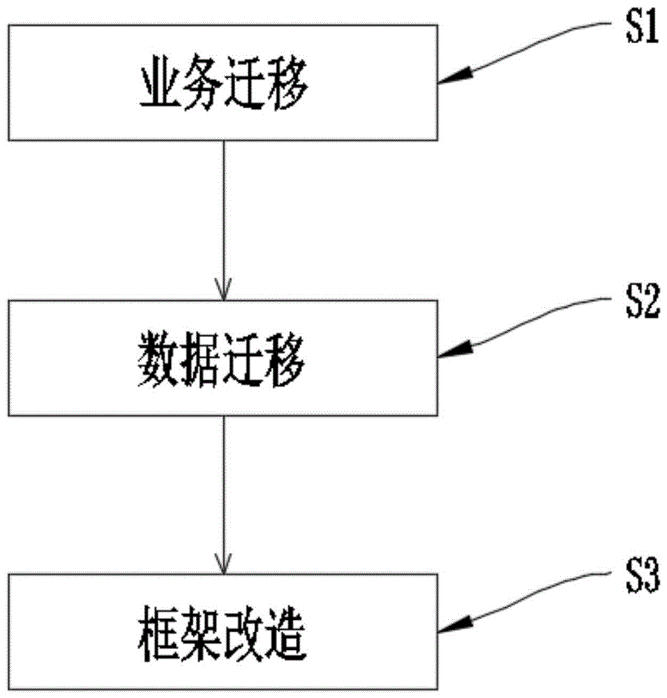 一种国网电子工作票的功能优化系统及方法