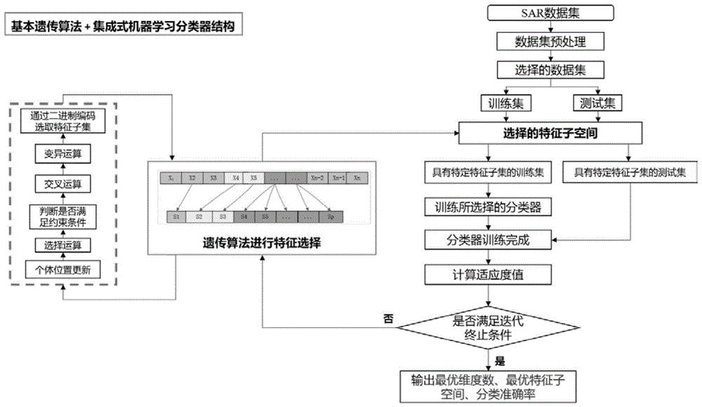 一种SAR目标子空间特征优选方法