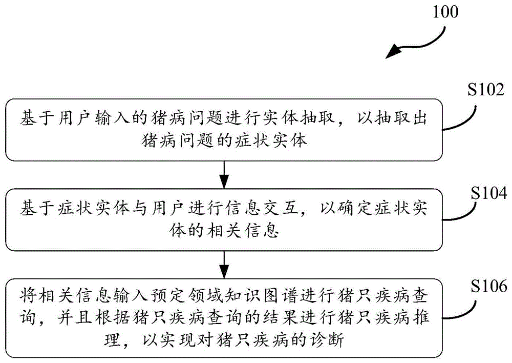 用于对猪病进行诊断的设备及其相关产品