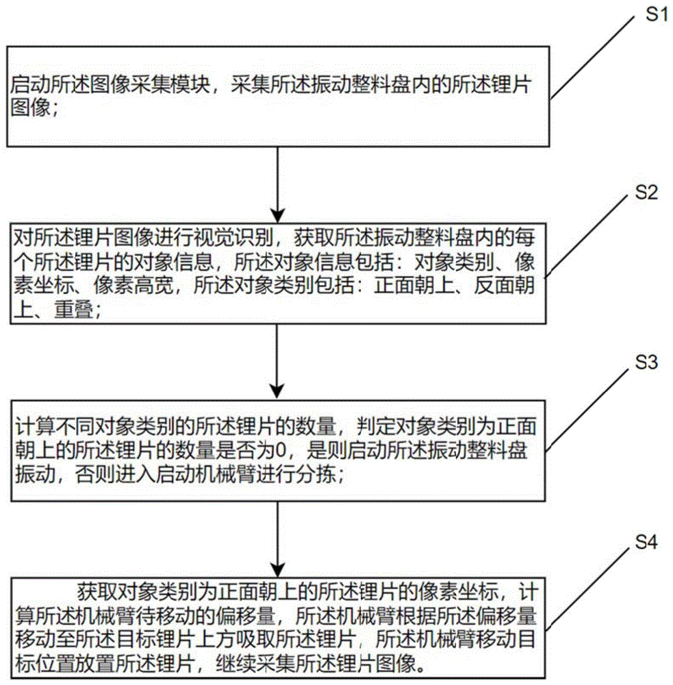 一种视觉识别锂片分拣方法