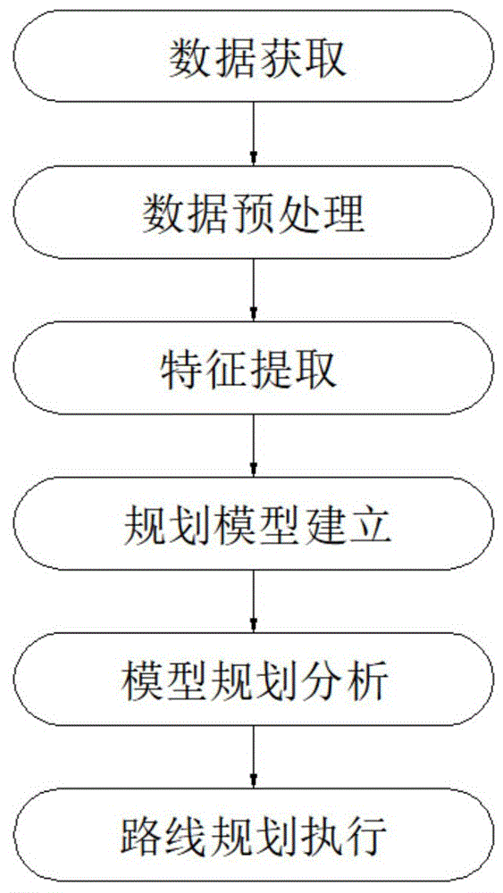 基于无人机遥感影像的复杂环境航迹规划方法