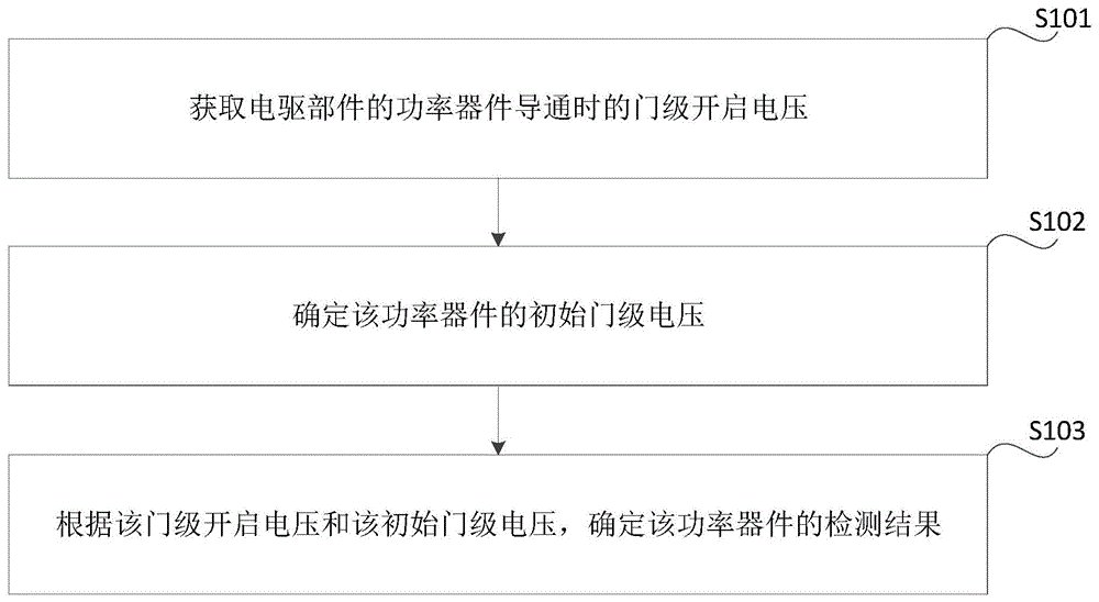 功率器件的检测方法、装置、车辆和存储介质