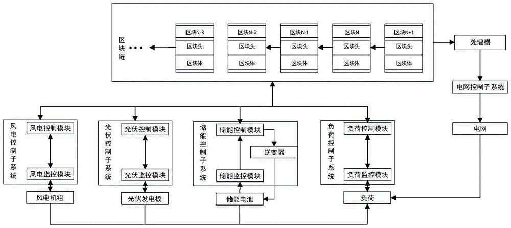 一种工业园区的智慧电力控制系统和方法