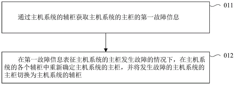 储能系统的管理方法、管理装置、储能系统和存储介质