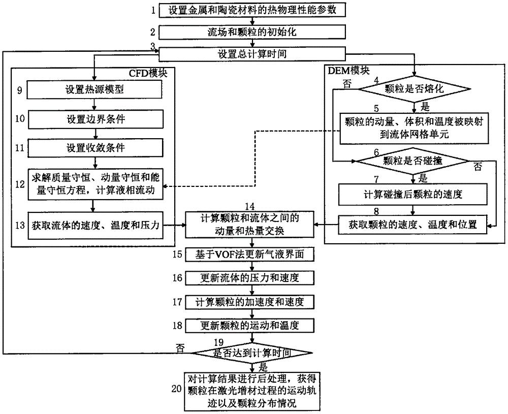 一种金属基复合材料激光增材过程颗粒运动预测方法