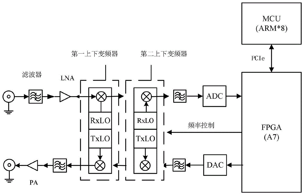 一种基于宽带跳频信号的射频收发电路