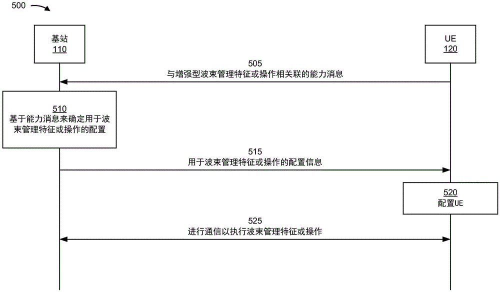 用于增强型波束管理特征的用户设备能力信令