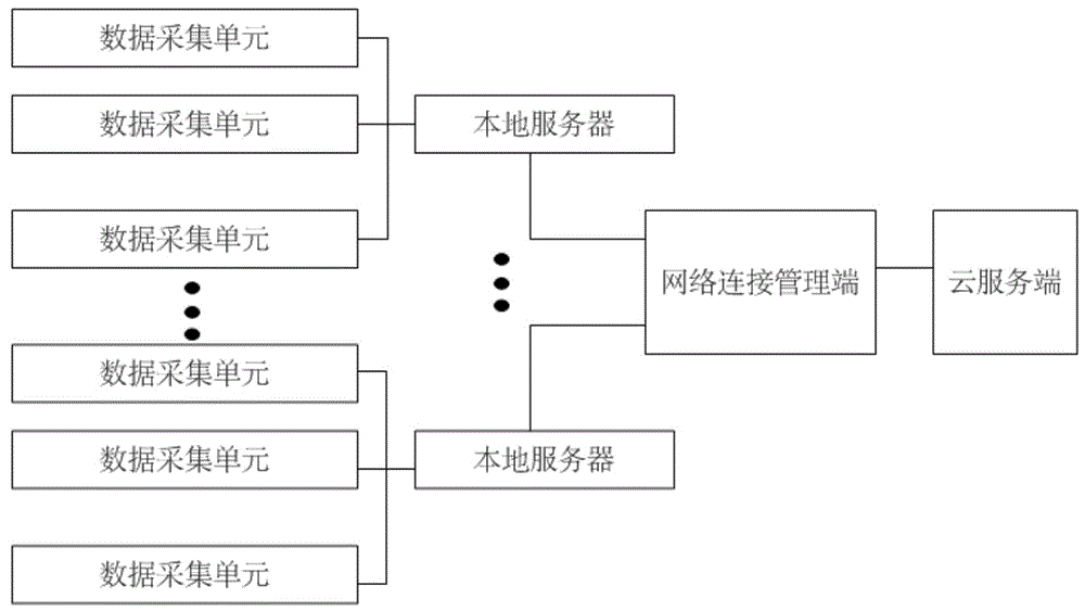 一种微电网状态数据监控系统及方法