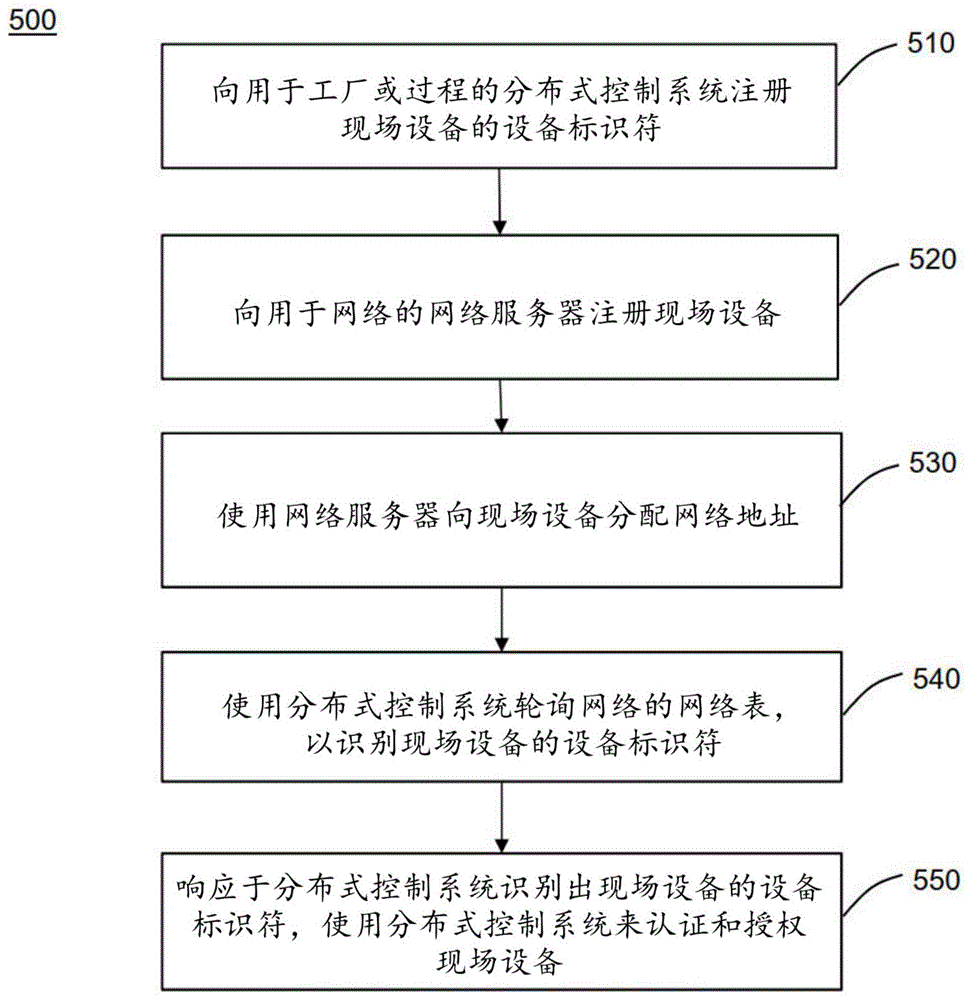 用于通过以太网高级物理层的网络设备发现的系统和方法