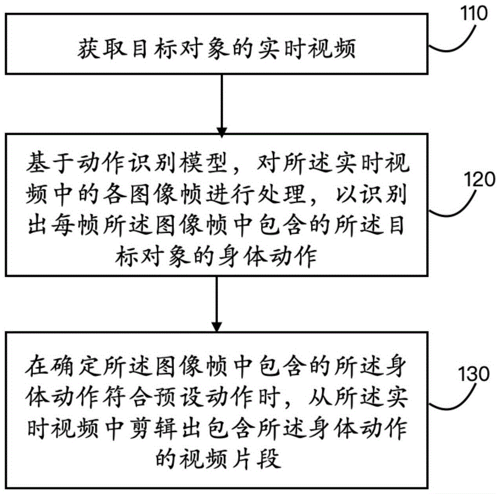 一种视频剪辑方法、装置、设备及存储介质