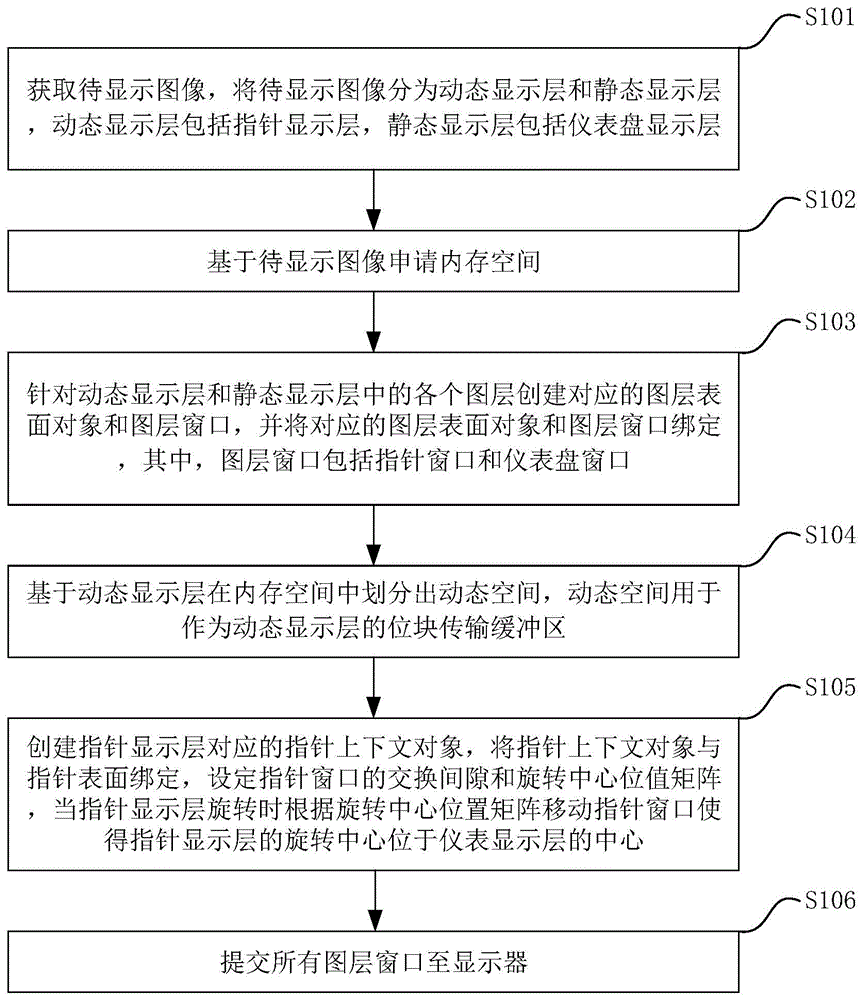 一种指针式仪表盘显示方法、装置、显示设备和存储介质