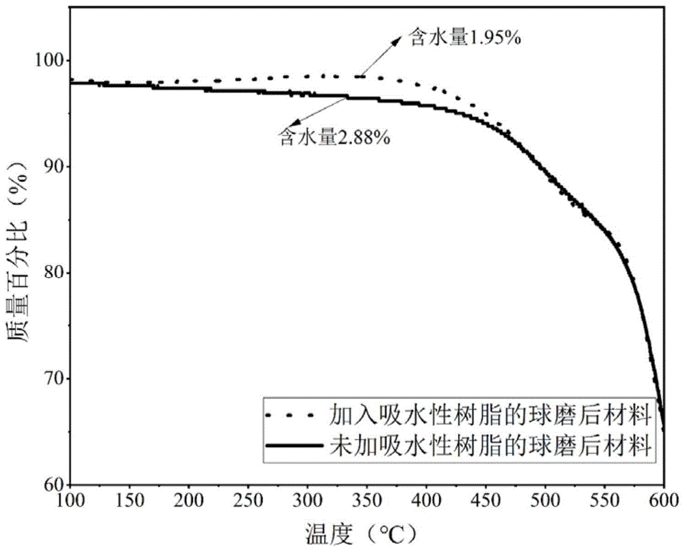 一种低缺陷普鲁士蓝及其衍生物及其制备方法和应用