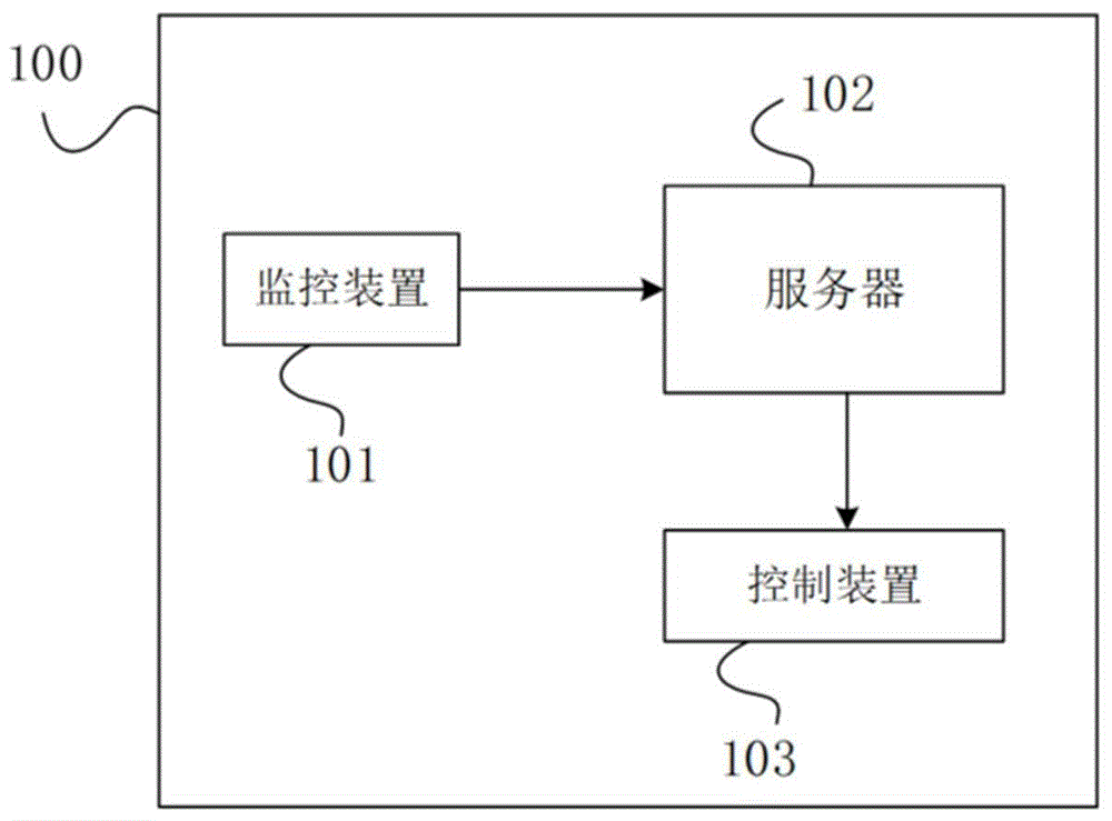 混凝土搅拌主机安全防护系统、方法和存储介质