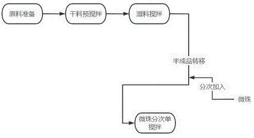 一种复合保温砂浆的制备方法