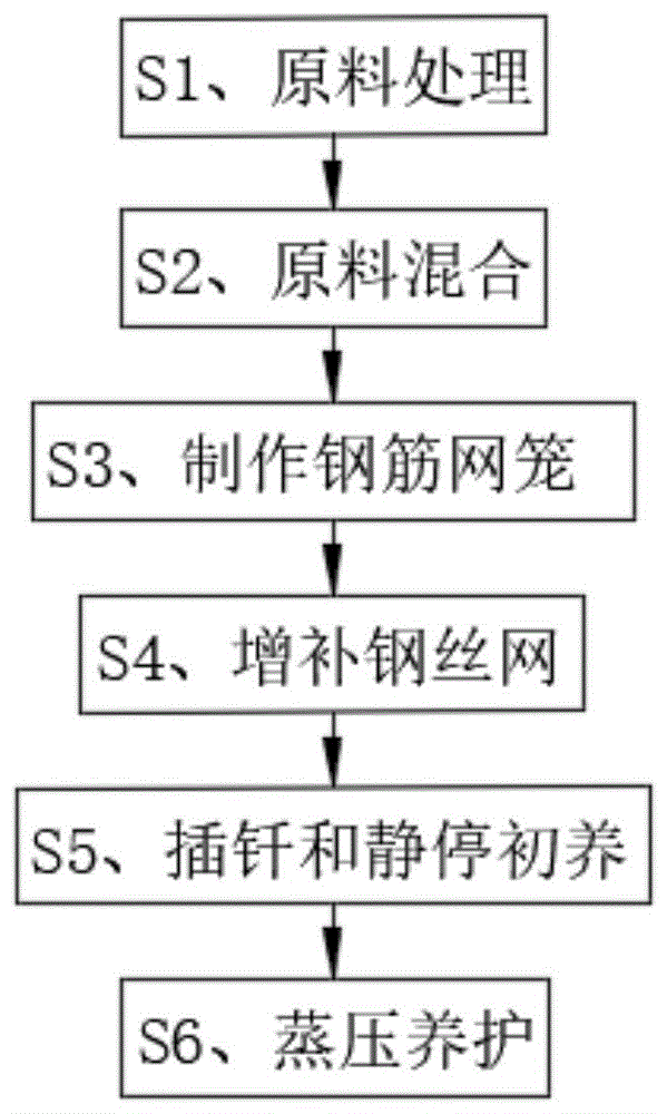 建筑垃圾再利用生产加气保温一体外墙板的制备方法