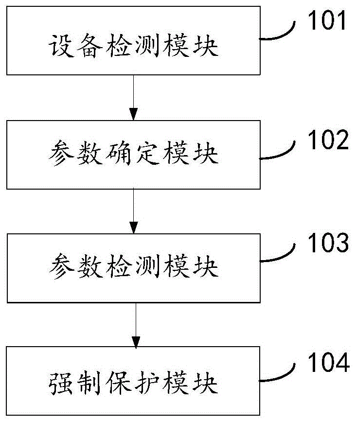 一种理疗仪的安全保护装置及理疗仪