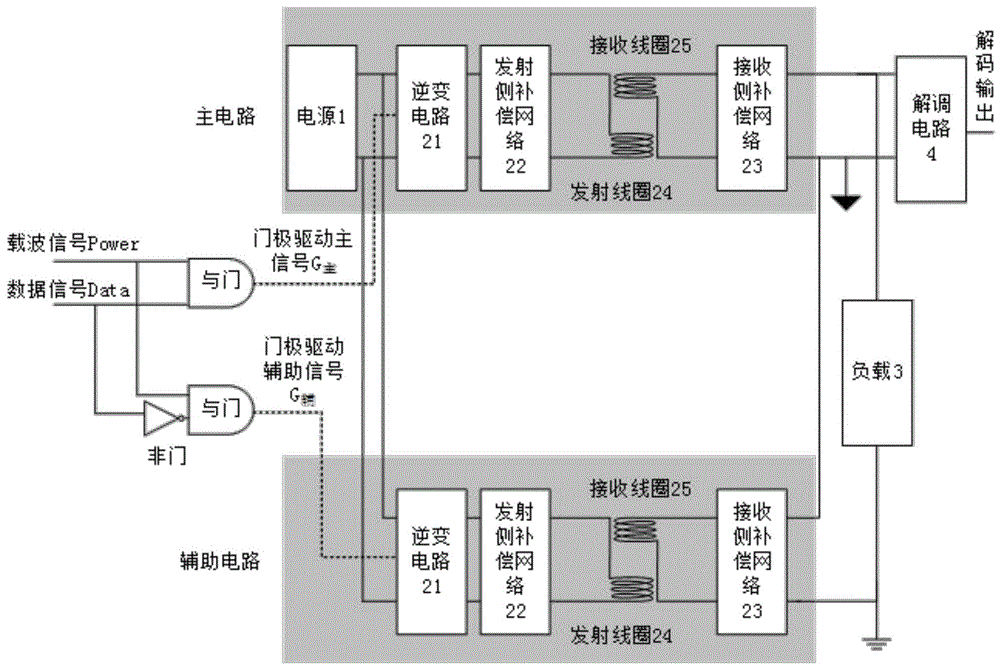 连续供能的植入式人工耳蜗能信一体化传输系统