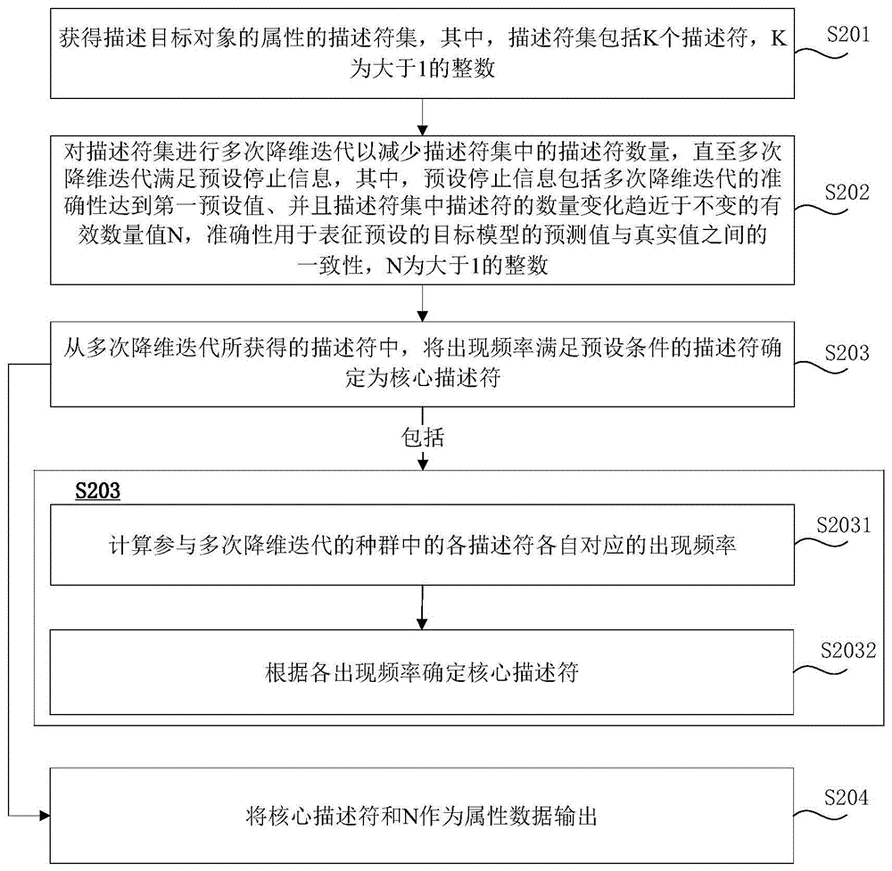 数据处理方法和系统