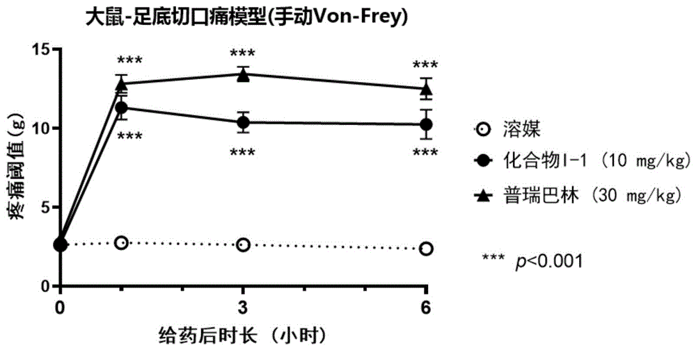 酰胺类化合物作为Nav1.8抑制剂