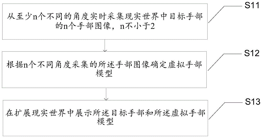 基于扩展现实的控制方法、装置、电子设备和存储介质