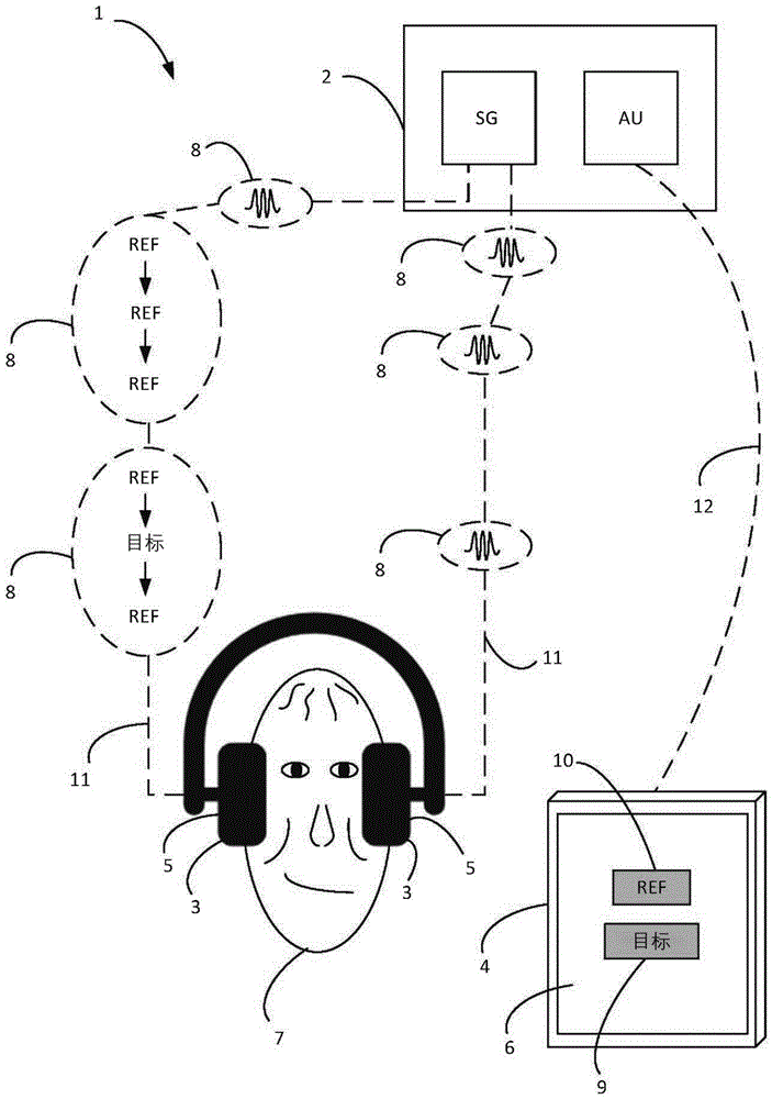 用于估计受试对象的听觉能力的系统