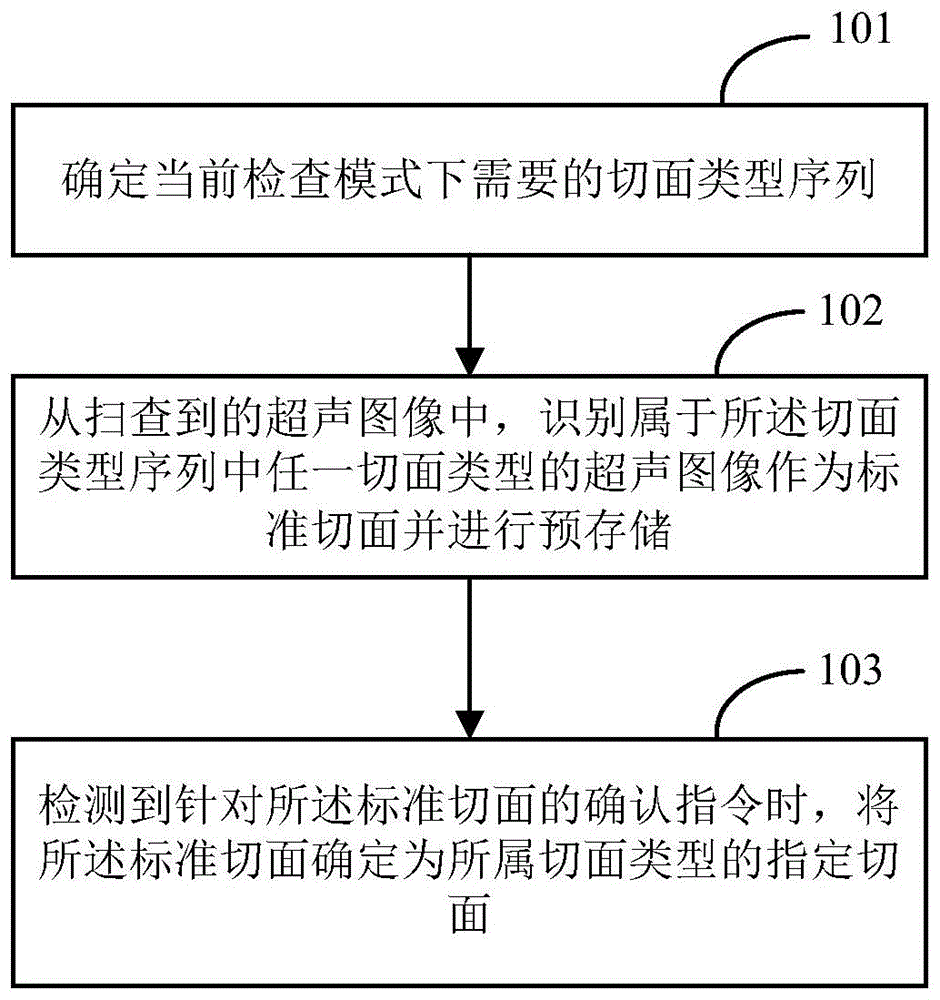 一种超声图像处理方法、装置、超声成像设备及存储介质