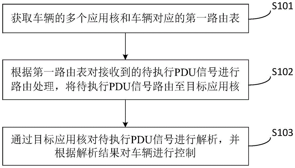 一种数据处理方法和相关装置