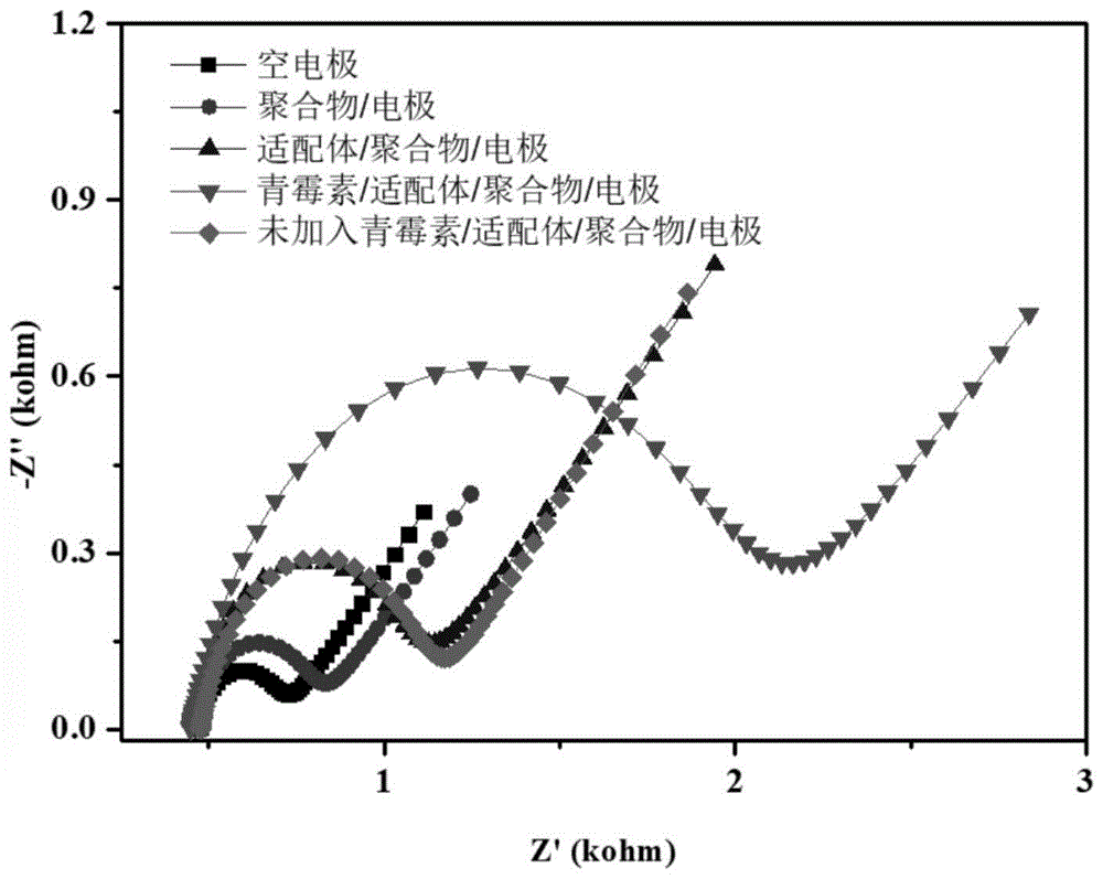 咔唑基多孔有机聚合物及其制备方法和应用