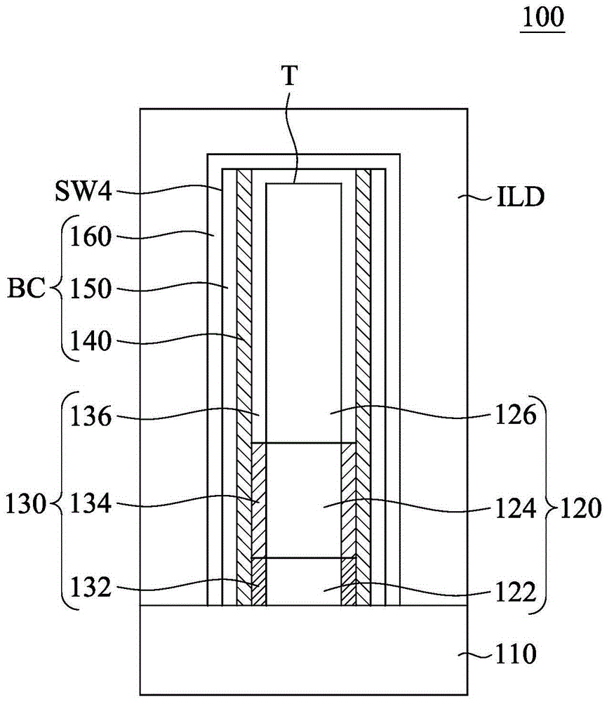 半导体结构及其制造方法