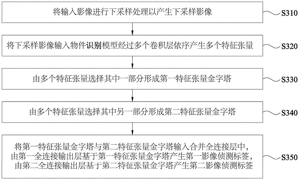 影像识别边缘设备以及方法