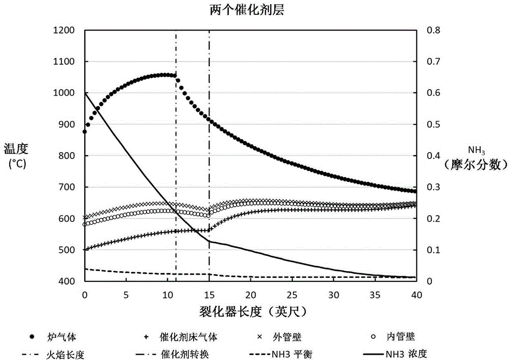 用于裂化氨的方法和设备