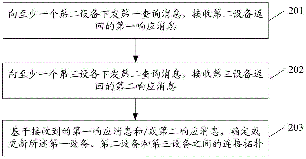 网络拓扑还原方法、装置、相关设备及存储介质