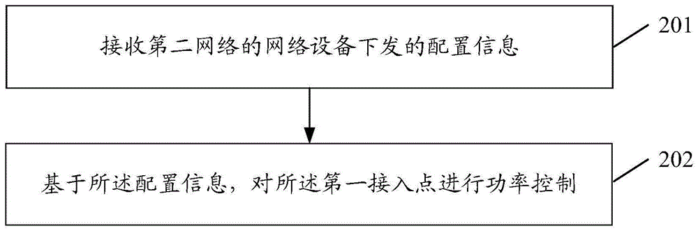 功率调整方法、装置、接入点、网络设备及存储介质