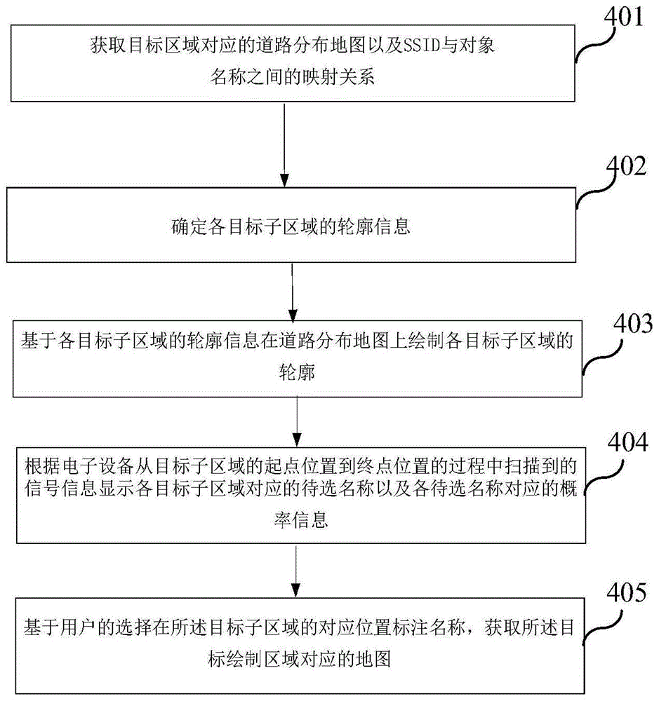 一种地图绘制方法、电子设备及介质