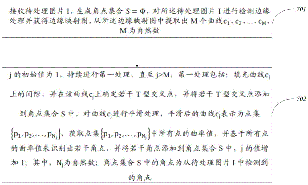 角点检测方法及其装置