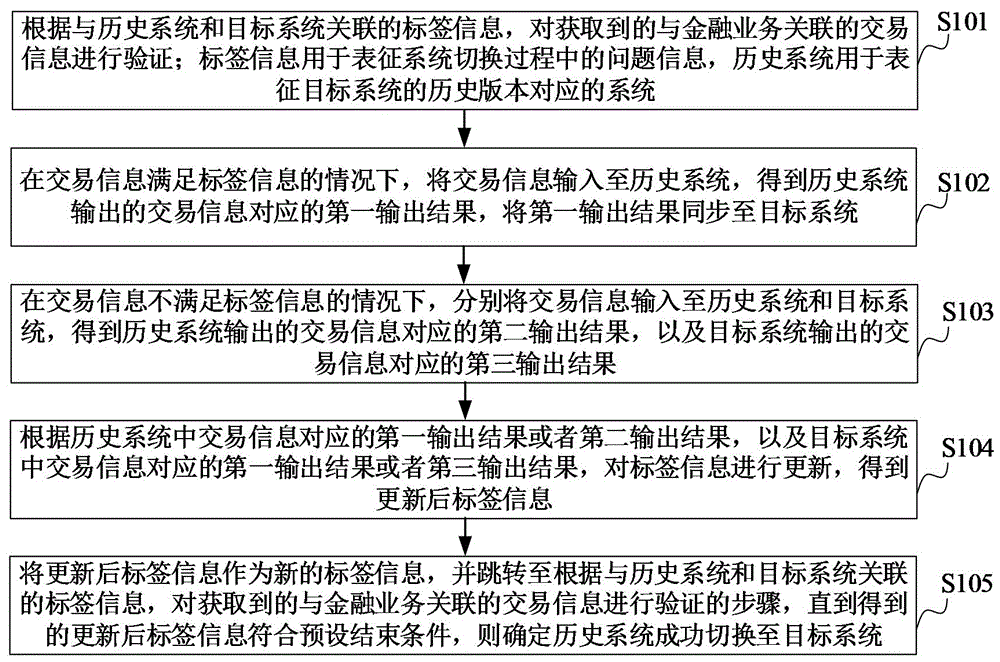 系统切换方法、装置、计算机设备和存储介质